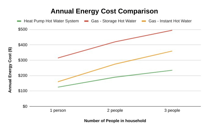 save_bill_graph